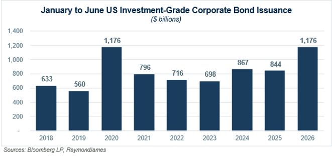 Chart of the Week