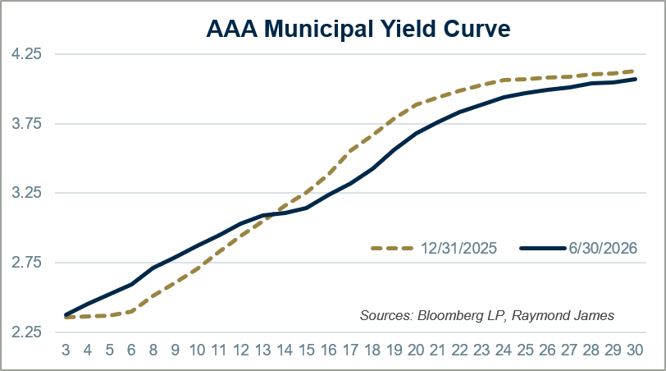 Chart of the Week